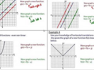 Algebra 1AB: 3.7A - Transformations of Linear Functions
