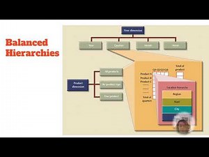 Business intelligence, advanced topics in dimensionality