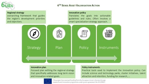 6SAVA 5.2 Impact evaluation methodology – Basque Country innovation policies | 6SAVA Project | Horizon Europe