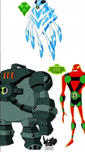 Ben 10 top 5 fusions aliens #28 #shorts #ben10omniverse