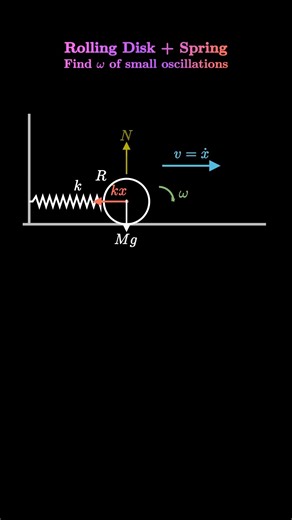 Intuitive Engineering on Instagram: "Comment suggestions and follow for more #physics #engineering #mechanicalengineering #math #mathematics #aerospace #aerospaceengineering"