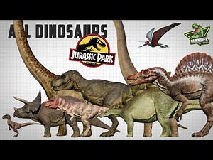 JURASSIC PARK Dinosaurs Size Comparsion | 25 Creatures | 1993-2001