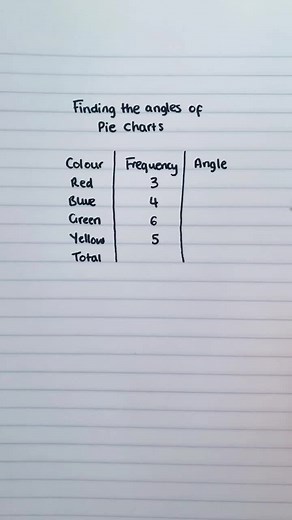 How to Draw a Pie Chart: Step-by-Step Guide
