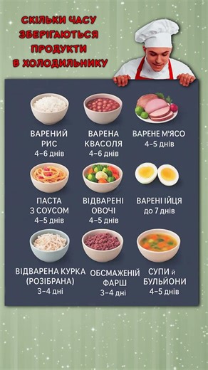 Скільки зберігаються у холодильнику: