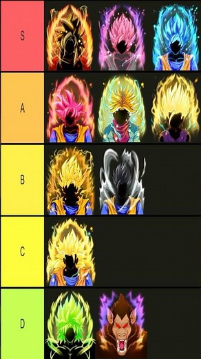 Ranking Dragon Soul’s Transformation Designs… #1 Surprised Me 👀