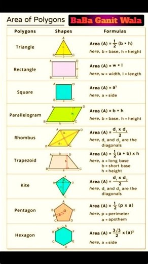 Area Of Polygon all Formulas in 30s | Geometry#maths #boardexam2026 #education