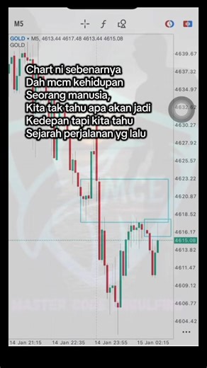 Understanding Engulfing Patterns in Trading Charts