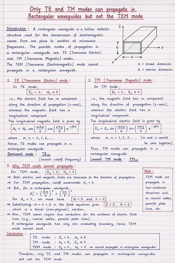 TE, TM and TEM Modes in Rectangular Waveguide Explained | #mscphysics #crazyphysics #education #exam