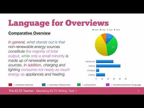 IELTS Writing Task 1: Overviews