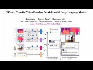 VCoder: Versatile Vision Encoders for Multimodal Large Language Models