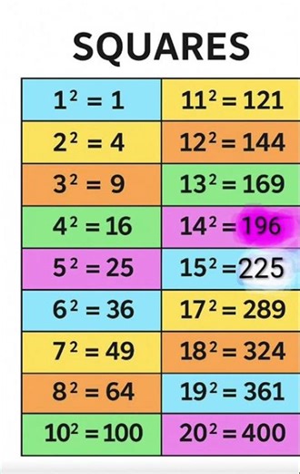 Colourful Maths Chart for Kids 🎨Easy Number Learning with Visual Method.#colourful chart#maths chart