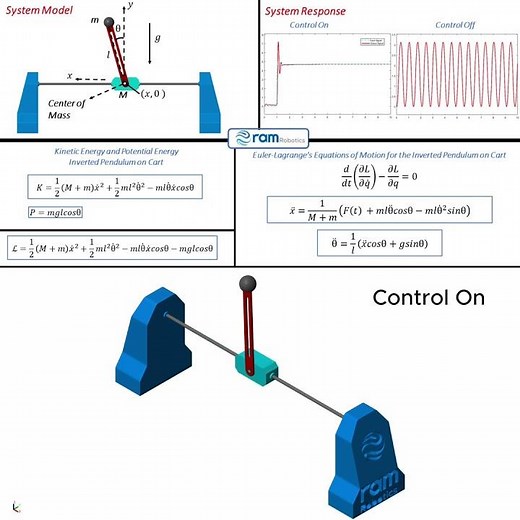 Modeling and Simulation for the Inverted Pendulum on Cart in MATLAB Simulink PID Control #shorts