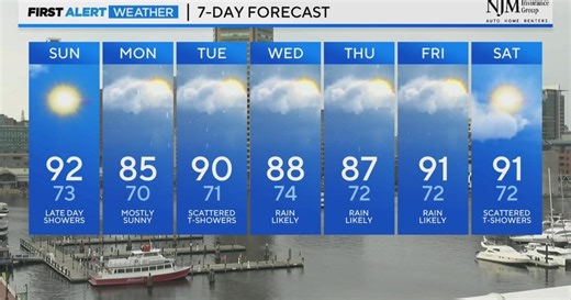 Spotty showers give way to consistent rainfall across the forecast area this Saturday