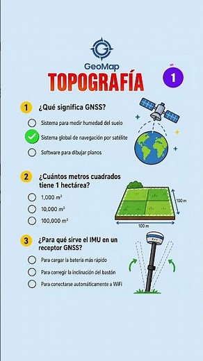 ¿Cuánto sabes de topografía? 3 preguntas básicas