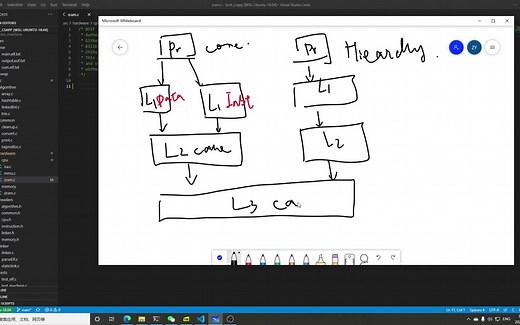 深入理解计算机系统1B：内存 - cache地址格式