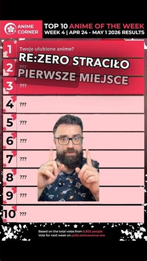 Toplista anime sezonu wiosennego 4/2026 #pieznamangi #anime #manga