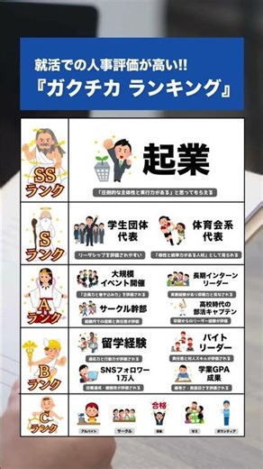 【人事評価高い】ガクチカ！ランキング！ #就活 #年収 #面接 #ビジネス #インターン
