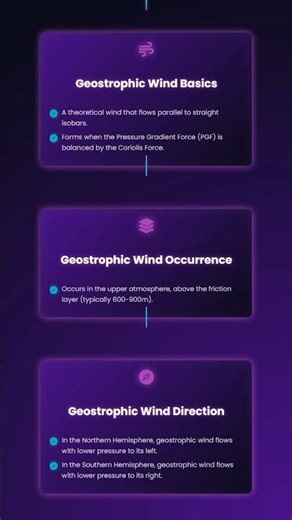 Coriolis Force and Geostrophic Winds