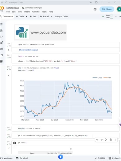 simple quick start with vectorbt how to make and backtest a strategy #Vectorbt #Backtesting #TradingStrategy #AlgoTrading #QuantitativeFinance #Investment #CryptoTrading #StockMarket #FinancialLiteracy #DataAnalysis #PythonTrading #TradingCommunity
