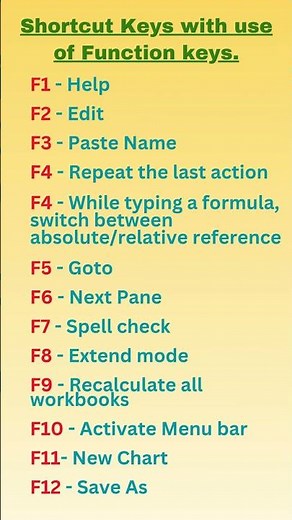 Function Keys (F1–F12) and Their Uses#FunctionKeys#KeyboardShortcuts#computer
