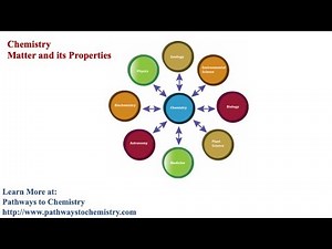 Chemistry: Matter and its Properties
