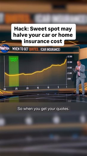 Martin Lewis on Instagram: "With car & home insurance timing matters far more than you’d think. This is just a snippet, and one of scores of tricks from last night’s @itvmlshow Live Car & Home Insurance, watch the full show on ITVX."