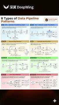 8 Data Pipeline Patterns Explained (Choose the Right Architecture)