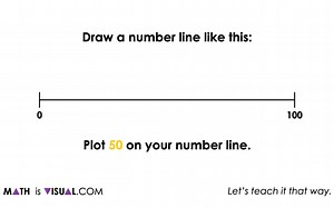 Building Flexibility With Magnitude of Number Using Number Lines