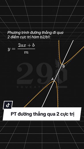 Khám Phá Phương Trình Đường Thẳng Qua 2 Điểm Cực Trị