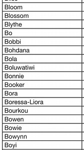 3K views · 50 reactions | Which is your favourite? Should I keep going? -Beckler #alberta #calgary #edmonton #yyc #yeg #parenting | X92.9 Calgary's Alternative | Facebook
