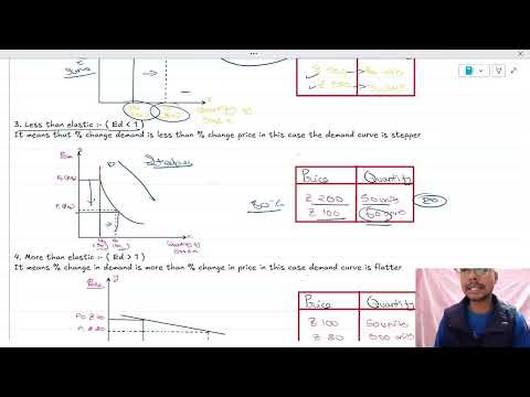 Elasticity Of Demand Part-1 Class 11th | Economics Complete Chapter-4 Revision | CBSE 2025-26 Exam