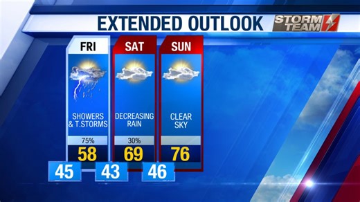 Rainy and cool temperatures Friday