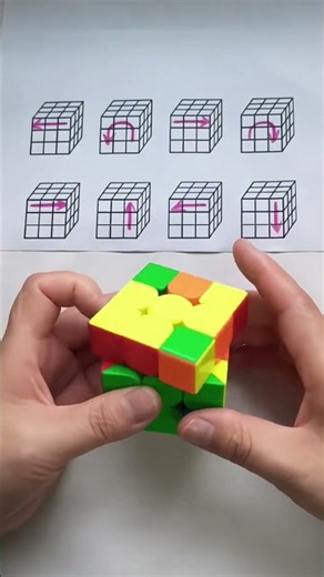 Basic Rubik's Cube solution method for beginners #6 #rubikscube #cubesolving #rubikcube3x3