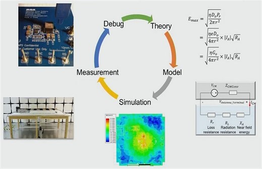EMI&EMC的分析，仿真，测试及优化专题