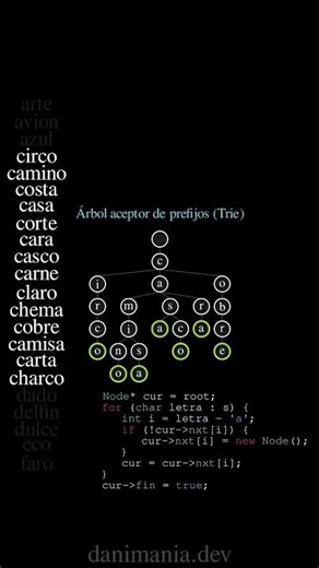 Autocompletado con Tries (árbol aceptor de prefijos)