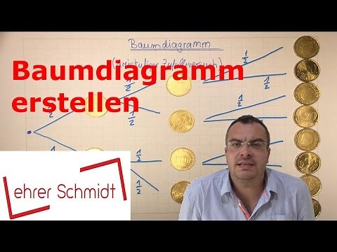 Baumdiagramm erstellen | Zufall und Daten | Diagramme | Lehrerschmidt