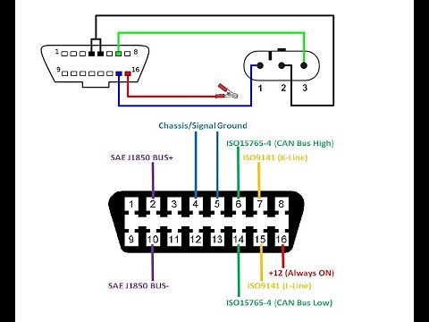 Diagrama Pin Out Conector OBD2 FIAT 3 pines pinout