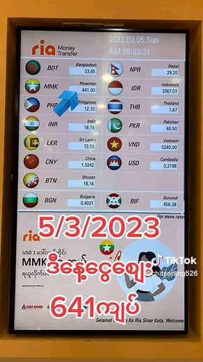 Pakistani Rupee Exchange Rate Today