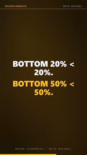 The Lorenz Curve · Inequality in One Picture #Shorts