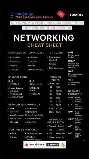 Subscribe 👍 Like ❤️ | Networking Cheat Sheet in a Seconds - Every Developer Must Know #shorts #viral
