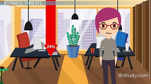 How Threat Rigidity Influences Organizational Behavior