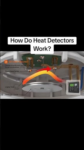 Why Your Smoke Detector Isn't Always Enough #safety #fireprevention #explained