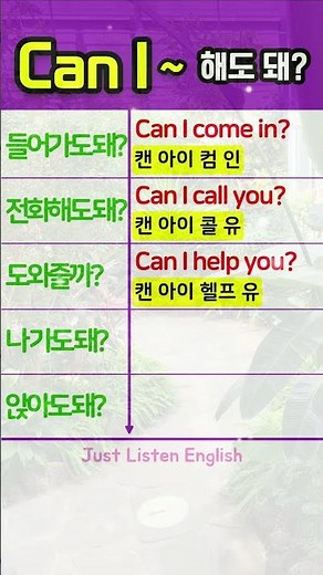 Can I call you? Super-simple English expressions in one place.