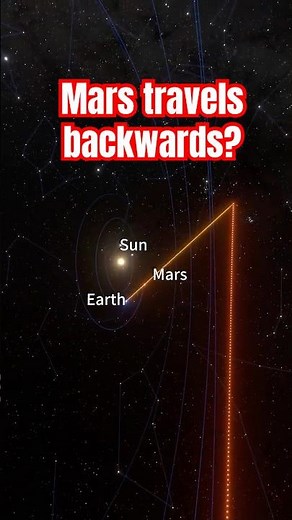 Planet Mars Retrograde Explained! #cosmicwonders