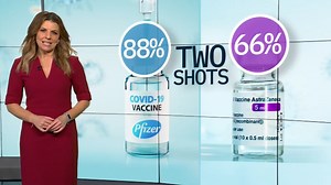 Vaccinated hospital workers avoid COVID-19 infection