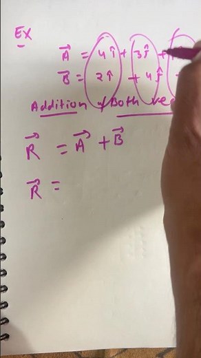 Addition of Two Vector