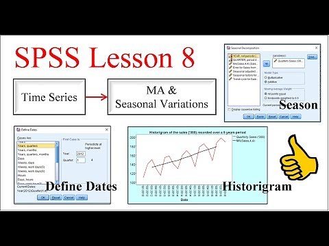 SPSS - Time Series (Historigram, Moving Averages, Seasonal Variations)