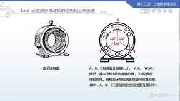 【电工技术】清华大学62 三相异步电动机的结构和工作原理