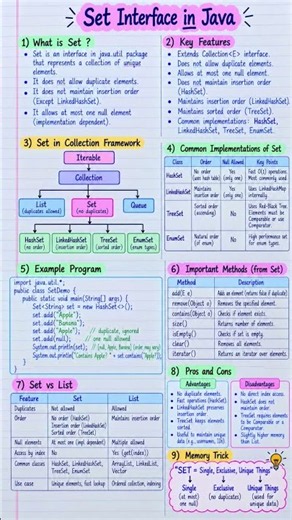Set Interface in Java 📚💻 #java #dsa #coding