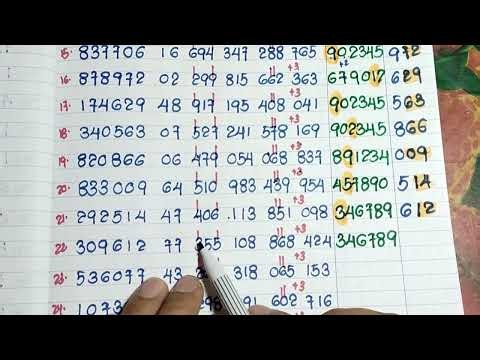 နောက် (၂)လုံးပေါင်းခြင်းပုံစံလေ့လာခြင်း/Math Explained